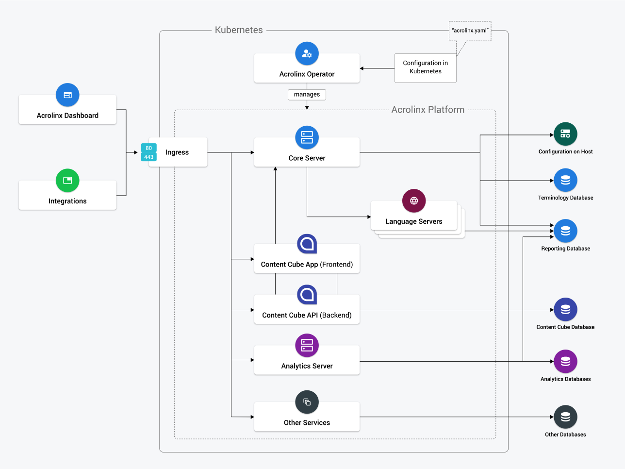 Diagrams_PlatformContainers.png