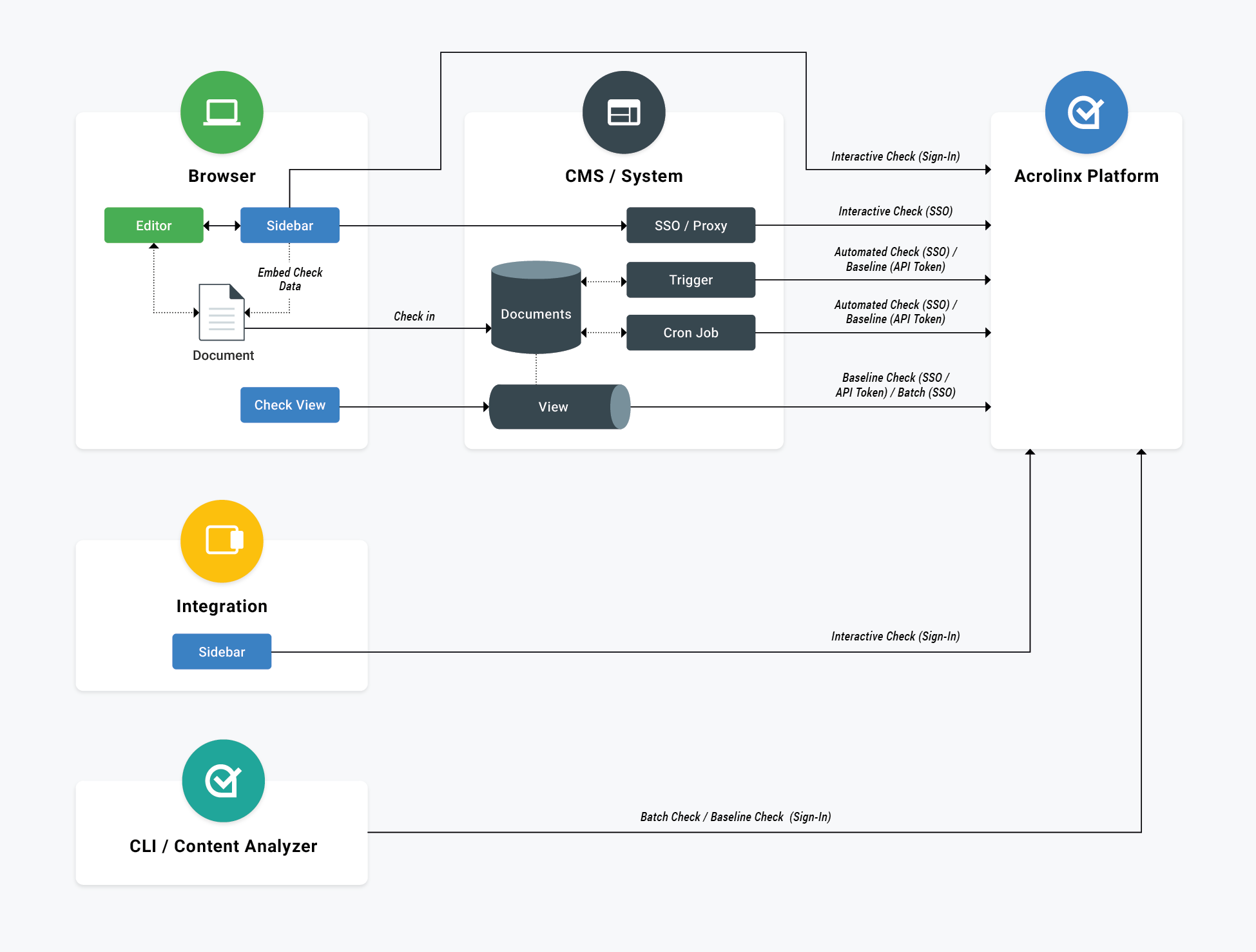 Diagrams_IntegrationTypes.png