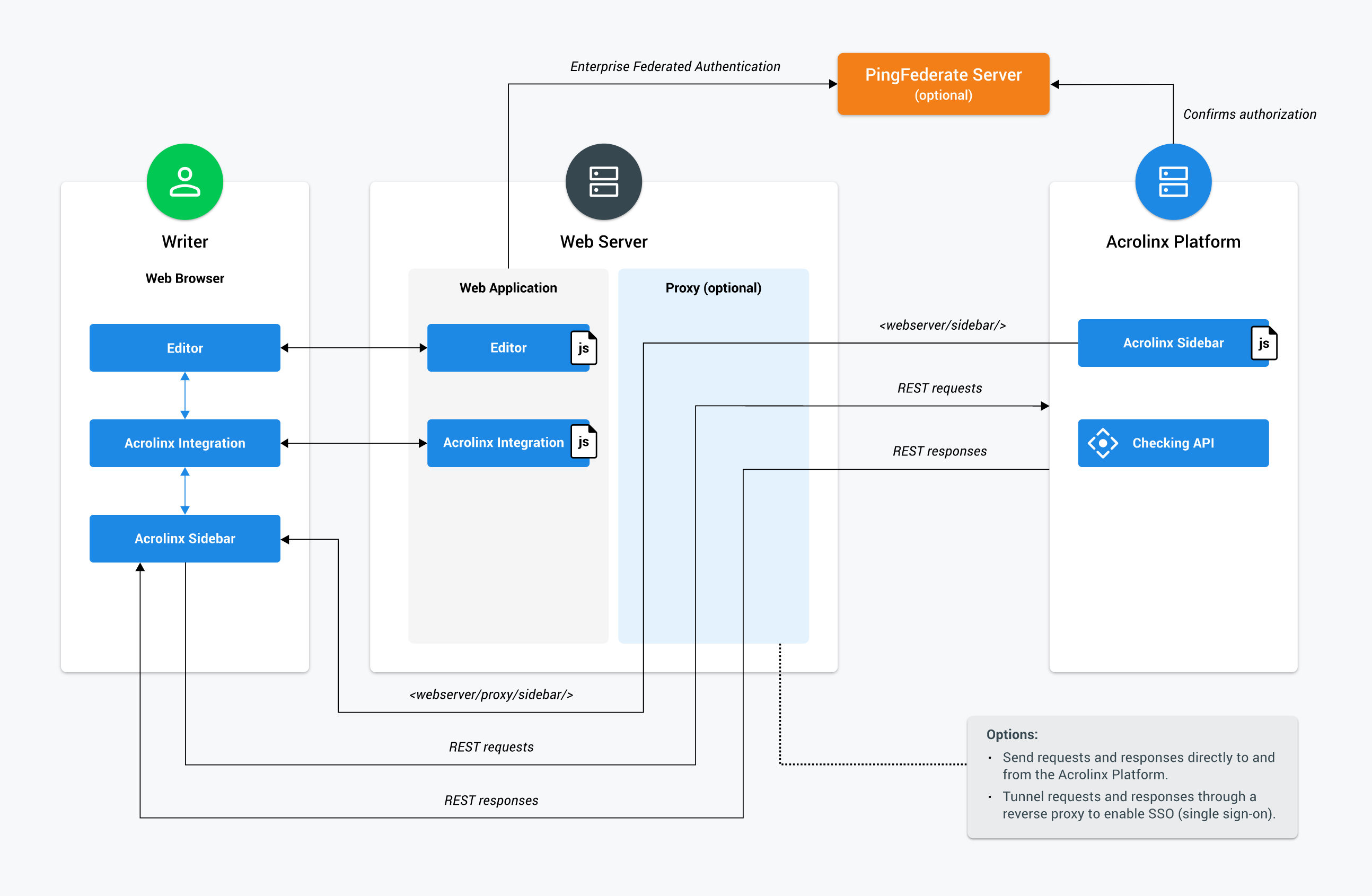 Diagrams_SidebarWebArchitecture.png