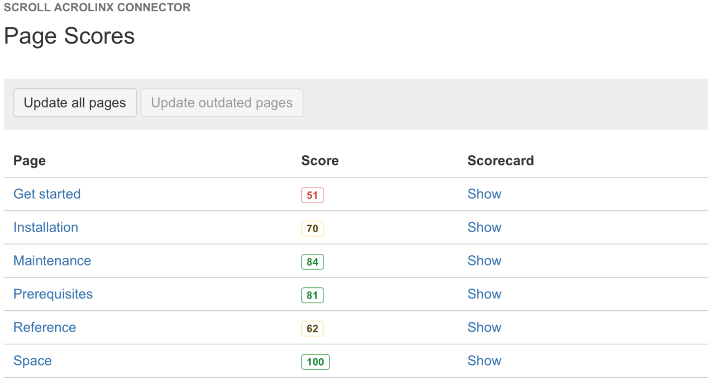 Acrolinx Connector for Confluence_Page Scores.png