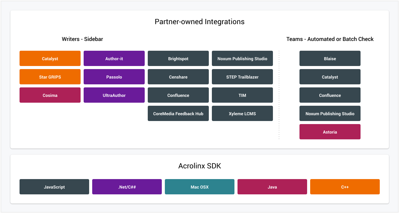 Diagrams_PartnerOwned.png