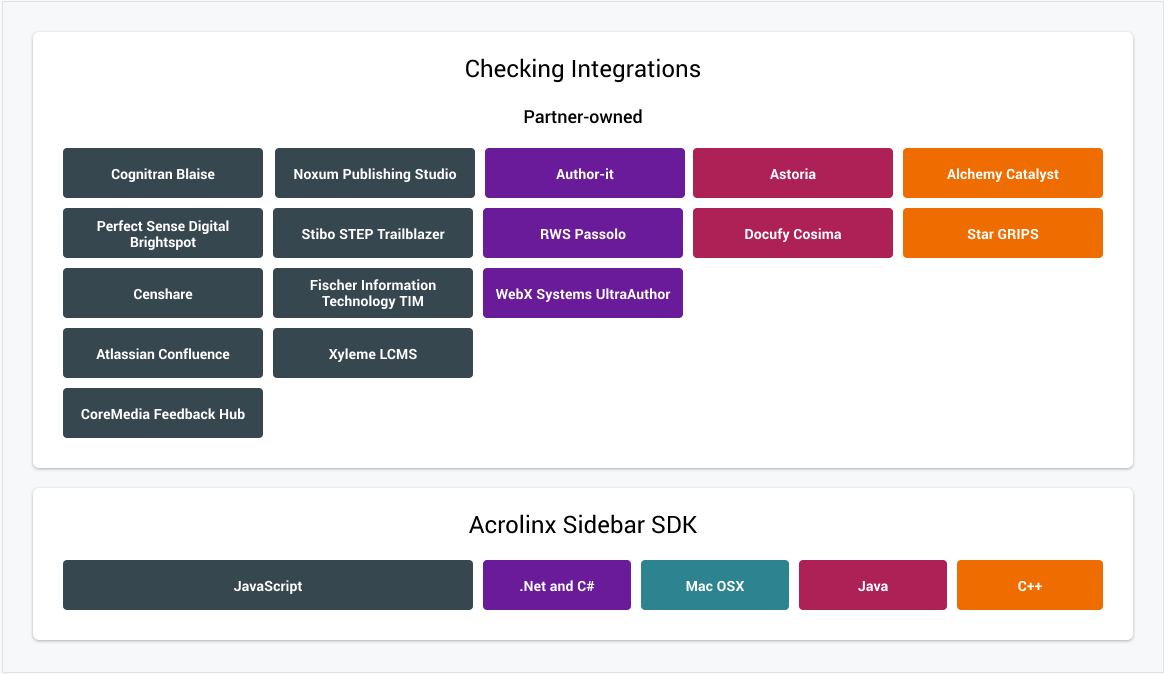 Diagrams_PartnerOwned_Checking.png