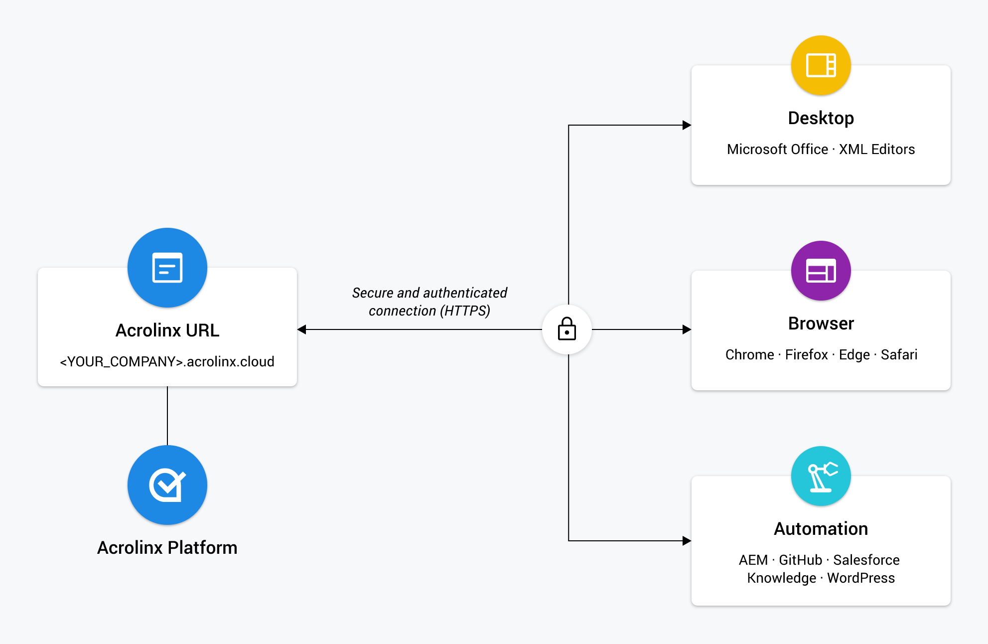 Diagrams_PrivateCloud.png