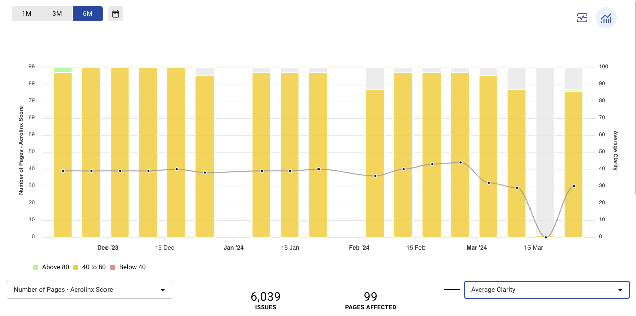 CC_Collections_Past performance.png