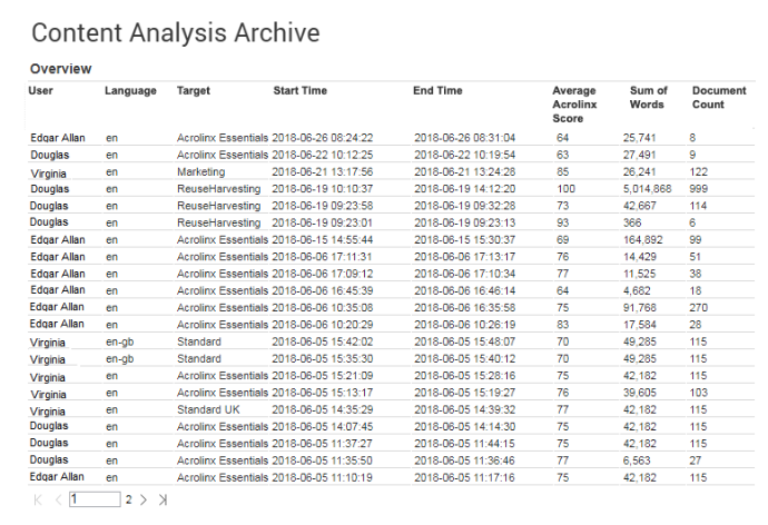 Analytics_ContentAnalysisArchiveTable.png