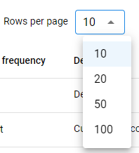 Dropdown with the option to select 10, 20, 50 or 100 rows per page