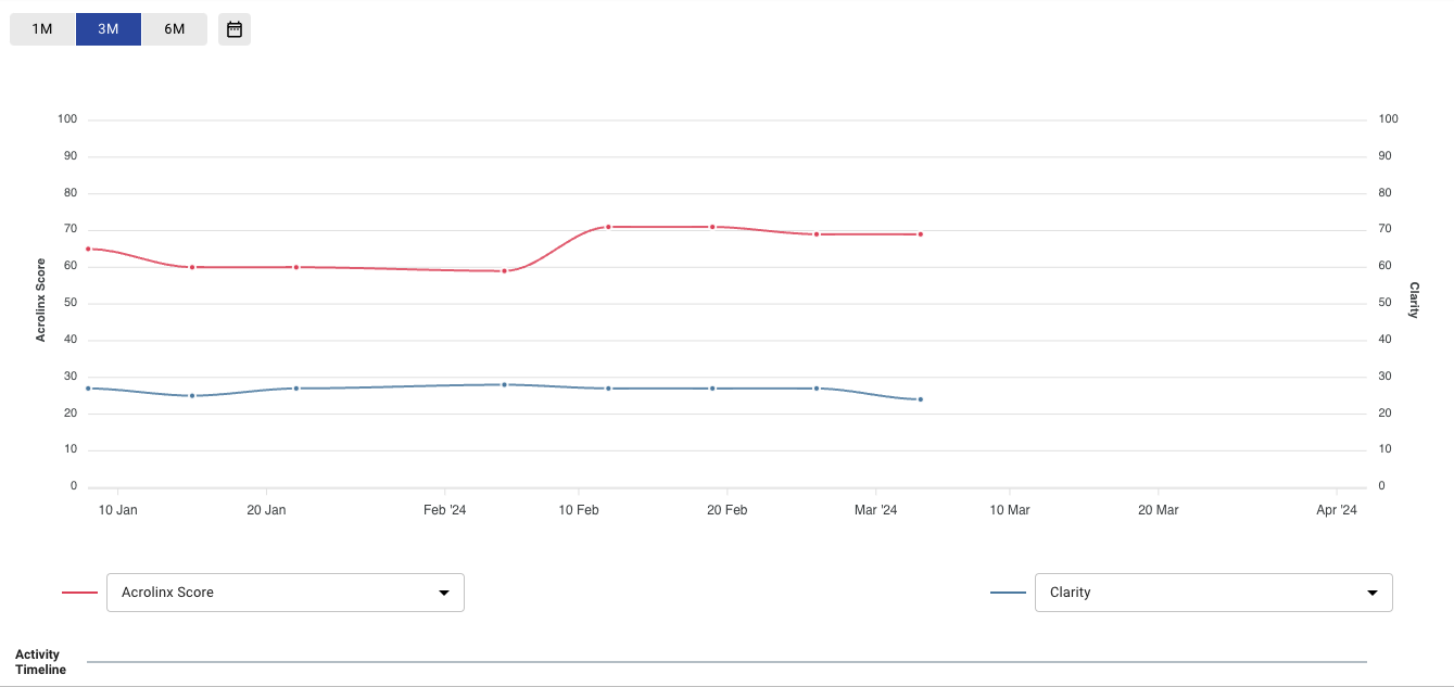 ContentCube_Collections_Performance tab.png