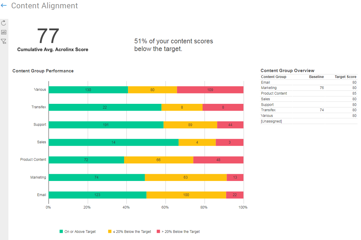Analytics_ContentAlignmentDashboard.png