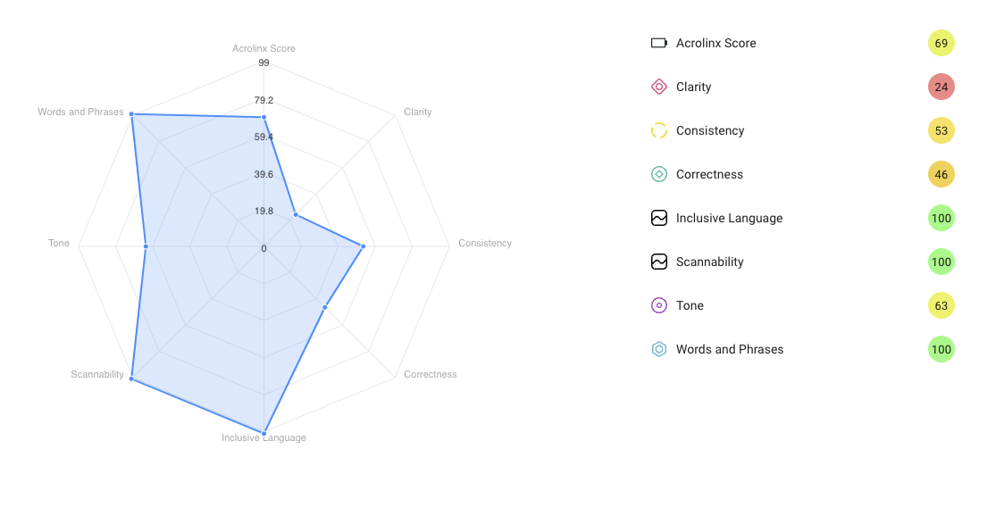 Content Cube_Collections_Radar chart.png