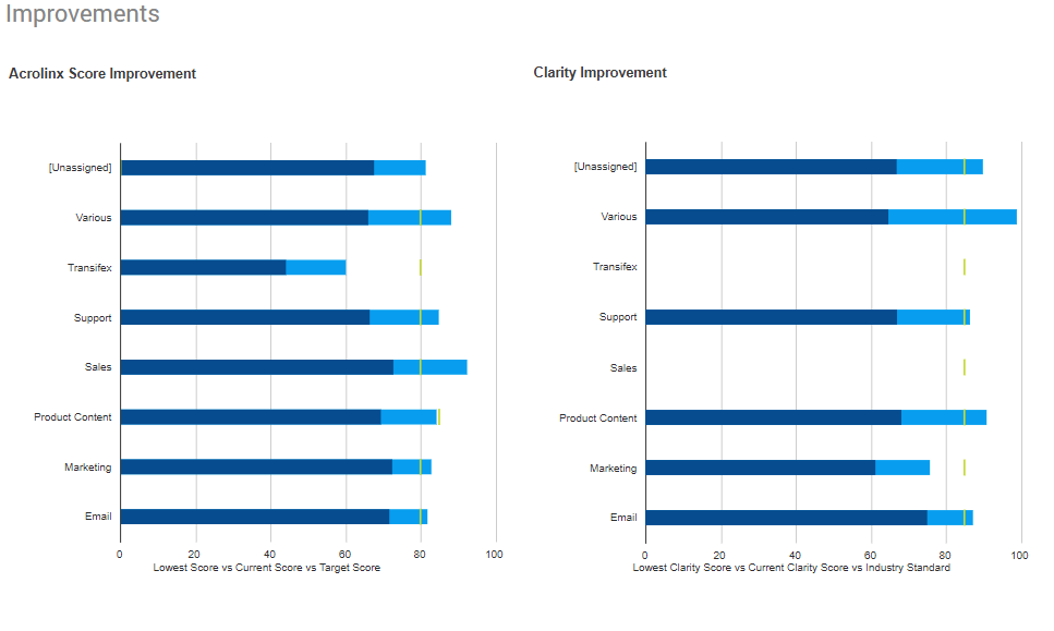 Analytics_ImprovementsDashboard.png