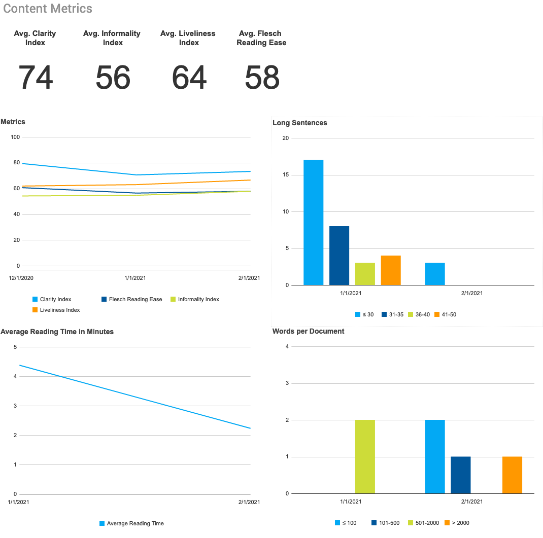 Analytics_ContentMetricsCharts.png