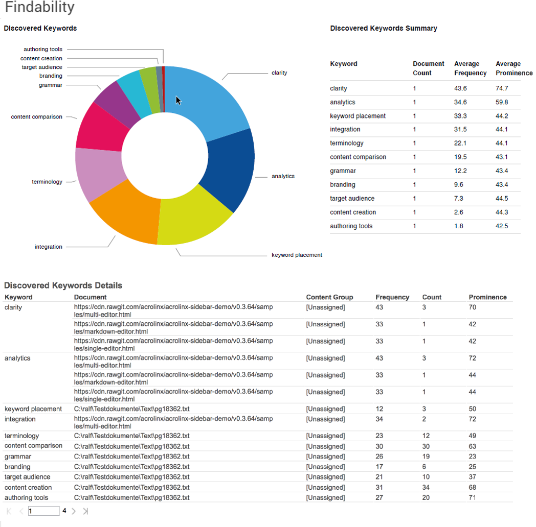 Analytics_FindabilityDashboard.png
