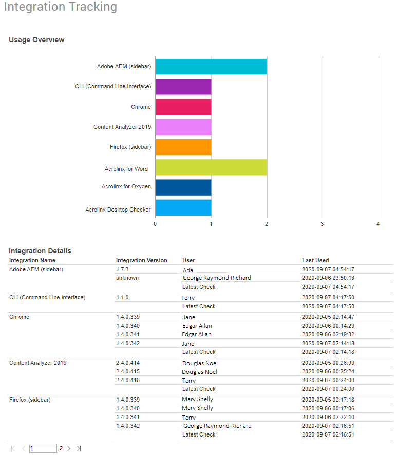 Analytics_IntegrationTrackingDashboard.png