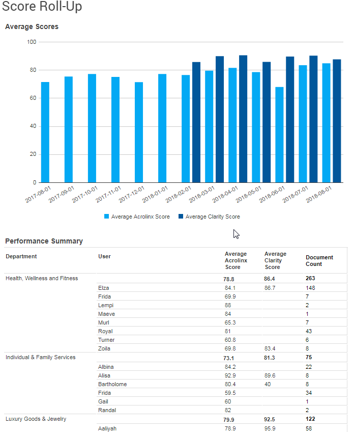 Analytics_ScoreRollUpDashboard.png