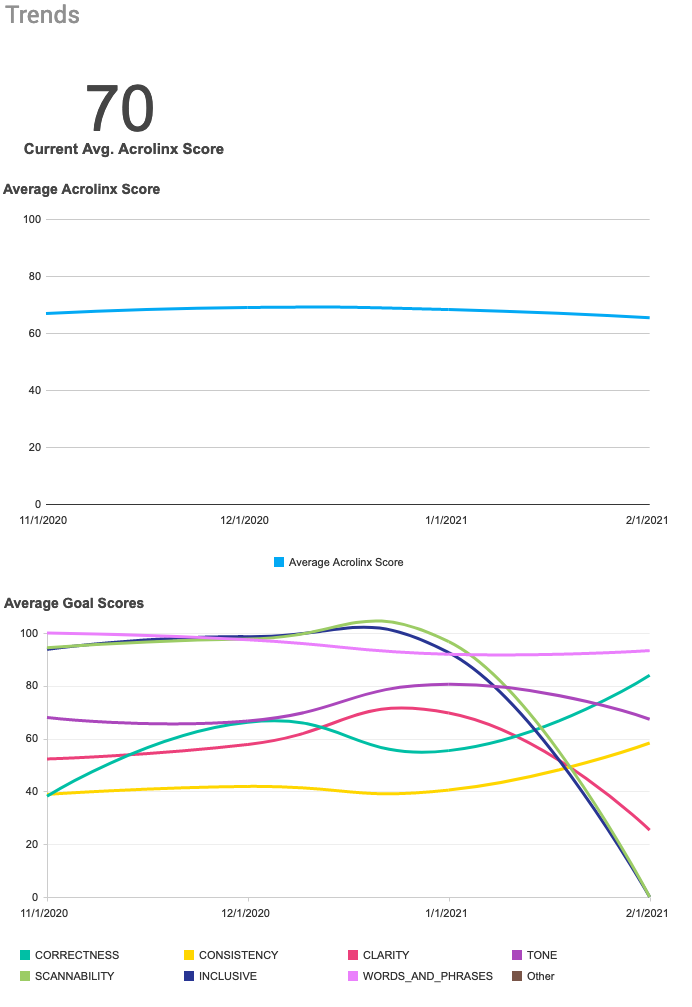 Analytics_TrendsDashboard.png