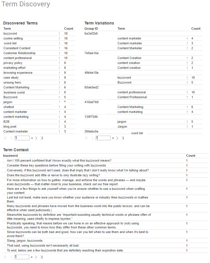 Analytics_TermDiscoveryDashboard.png