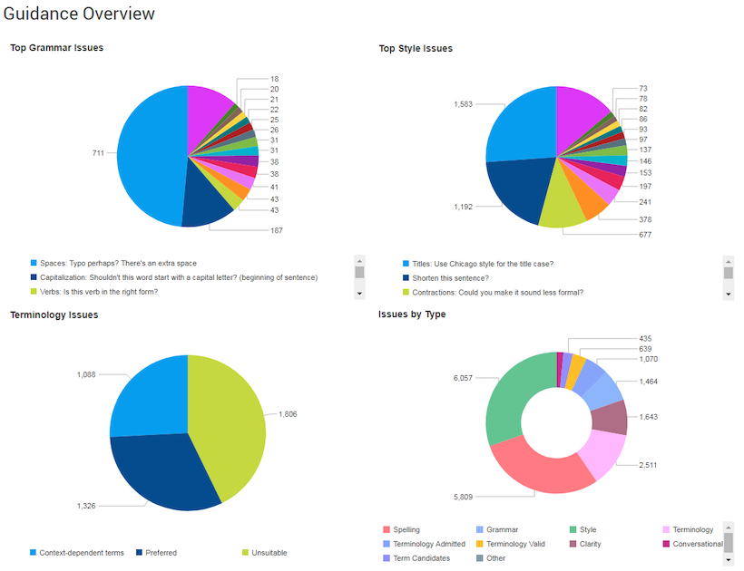 Analytics_GuidanceOverviewDashboard.png
